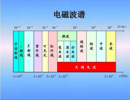 电磁屏蔽室（电磁屏蔽机房）建设方案小知识1