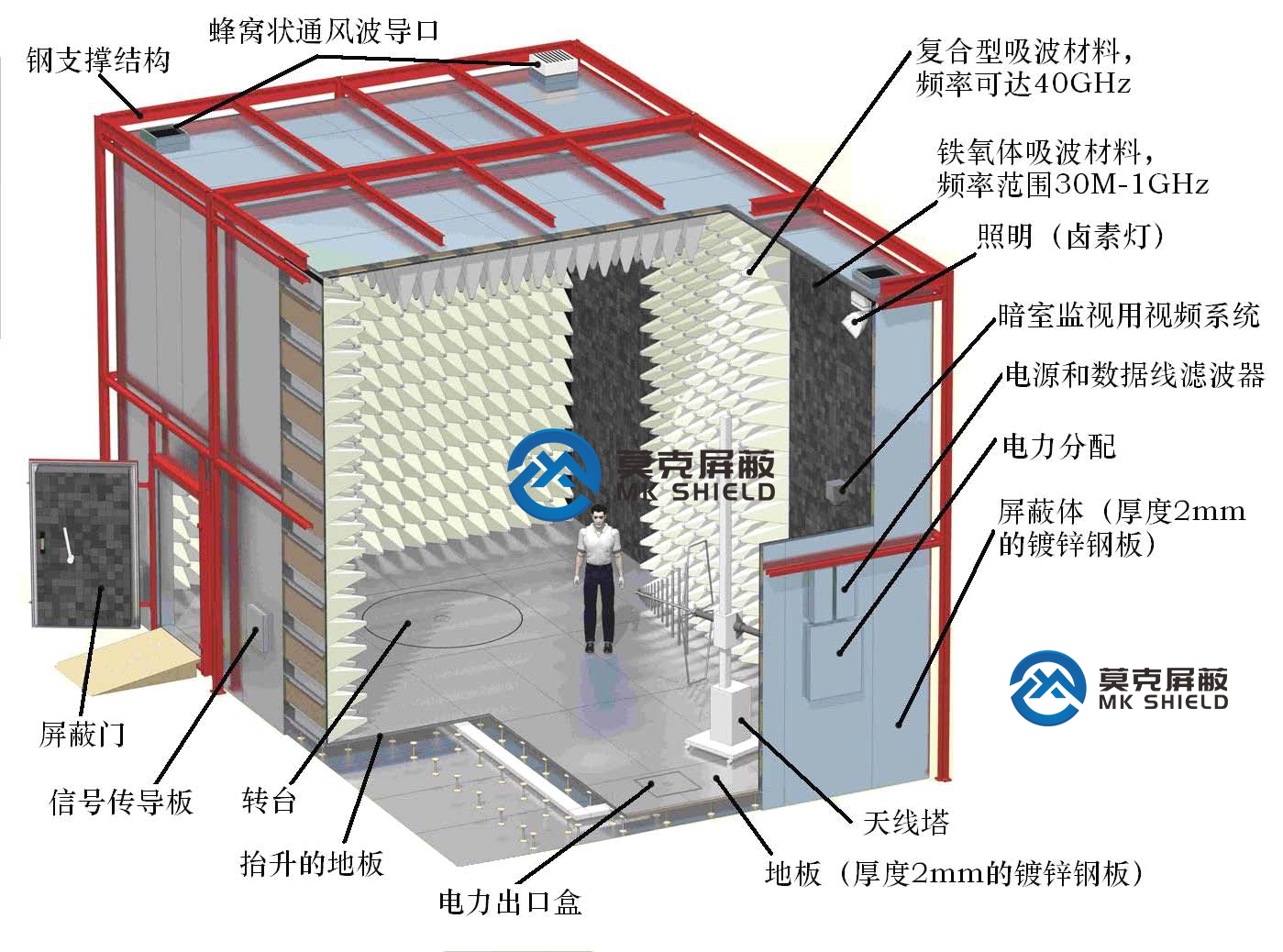 电磁屏蔽室小知识---什么是电波暗室？