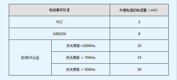 屏蔽机房（屏蔽室）--电磁干扰滤波技术