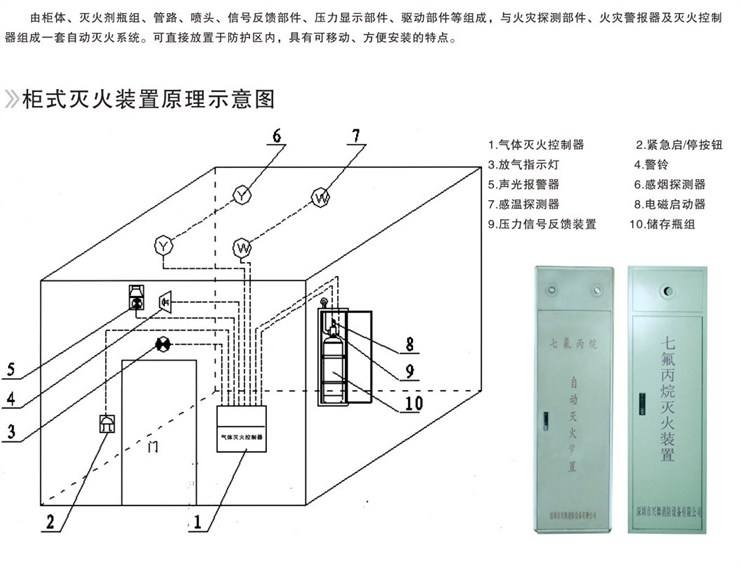 电磁屏蔽室（屏蔽机房）防火注意事项